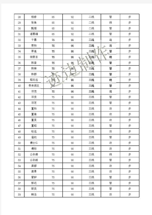 帝王三国399个未分国别名将表图标