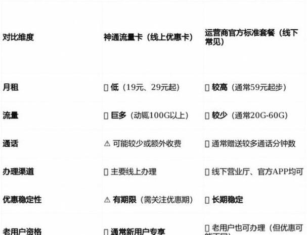 手机号码用15年以上
