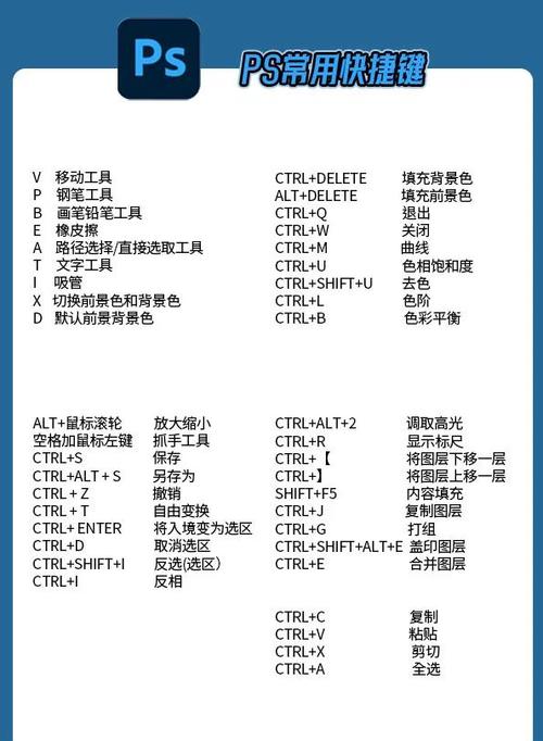 ps结束选区快捷键