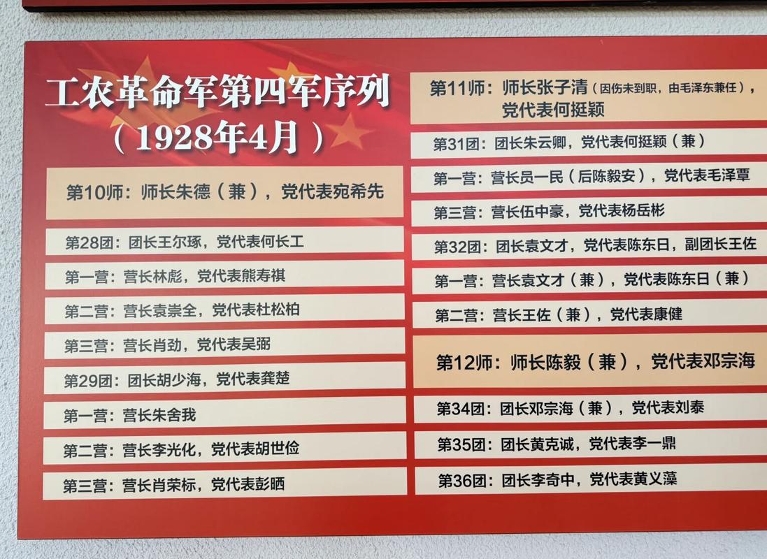 纪念古田会议专项答题答案
