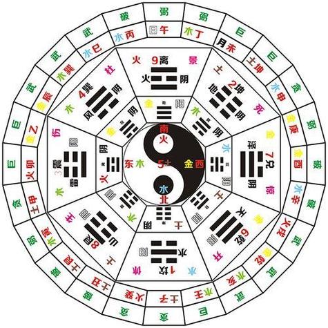 八卦图解全图解析