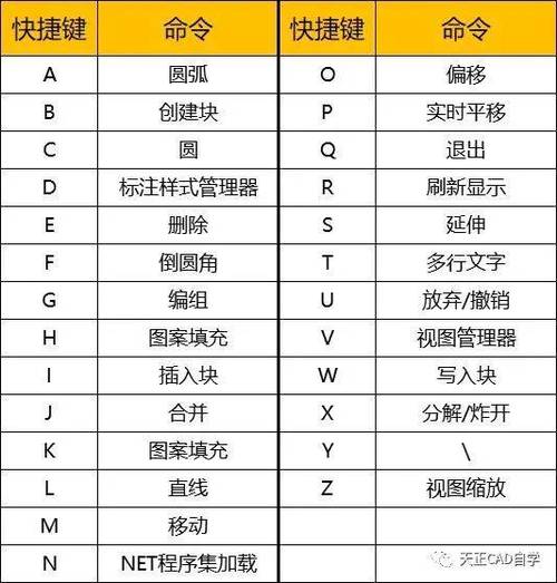 中望cad文字快捷键