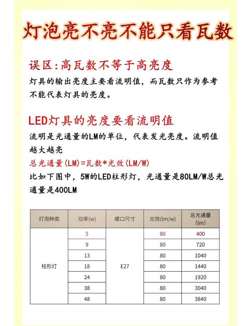 亮度与距离的关系公式
