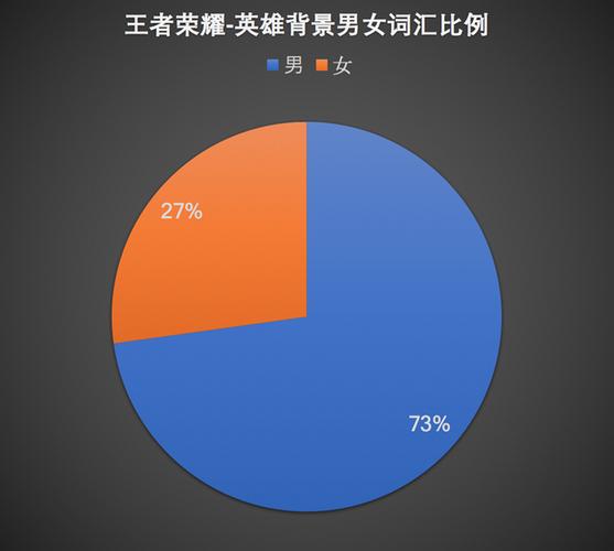 王者荣耀男女玩家比例官方数据缩略图