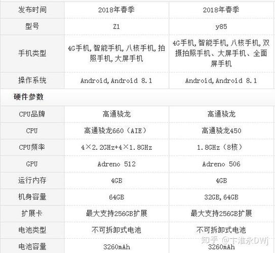 vivoz系列好还是y系列好