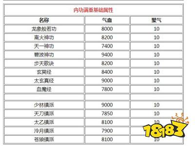 烟雨江湖69级对应多少级的道法游戏截图
