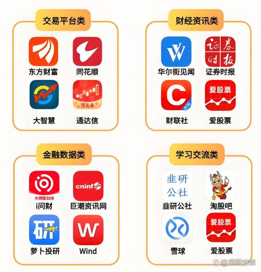 炒股用哪个软件最好图标