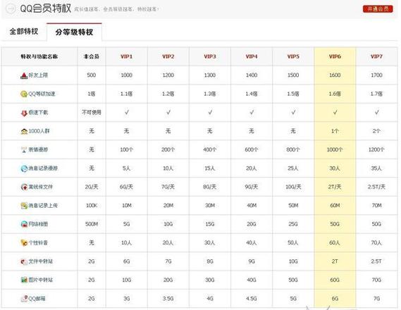 支付宝会员都有什么等级图标