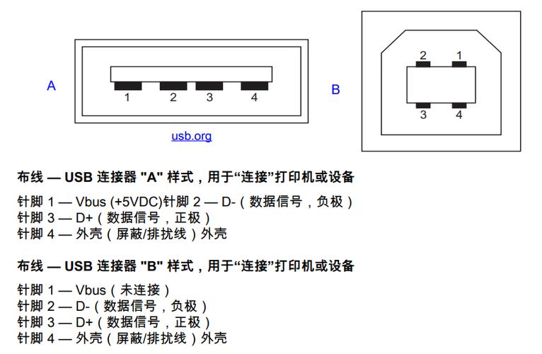 打印机可用端口如何选择
