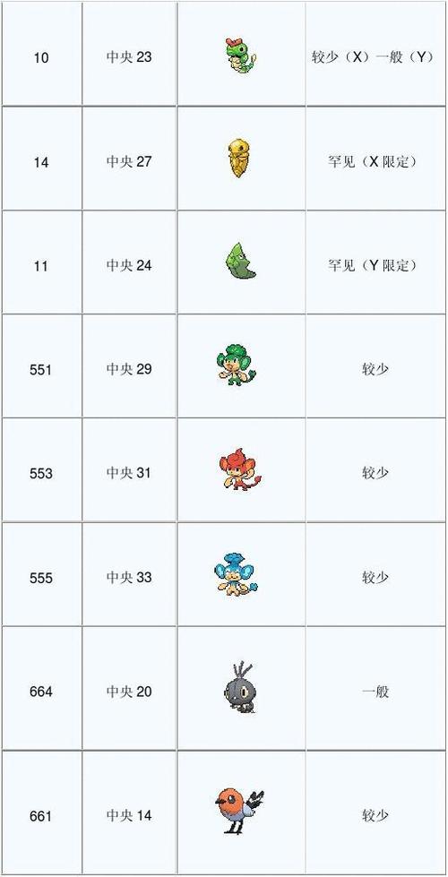 口袋妖怪xy值得培养的精灵图标