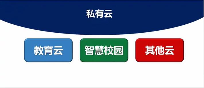 云松智慧教学平台