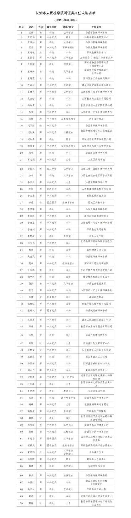 检察院人员明细表