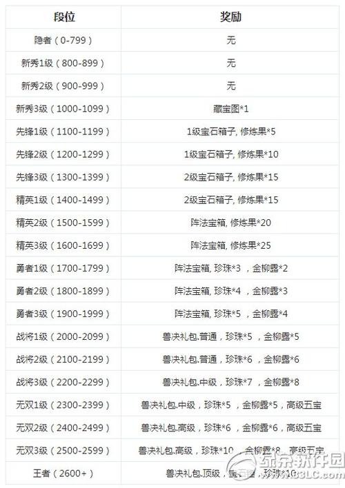 梦幻西游手游回归奖励的具体规则游戏截图