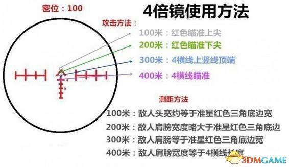 4×20瞄准镜怎么用