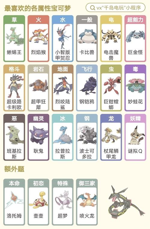 口袋妖怪火红最值得练的六只缩略图