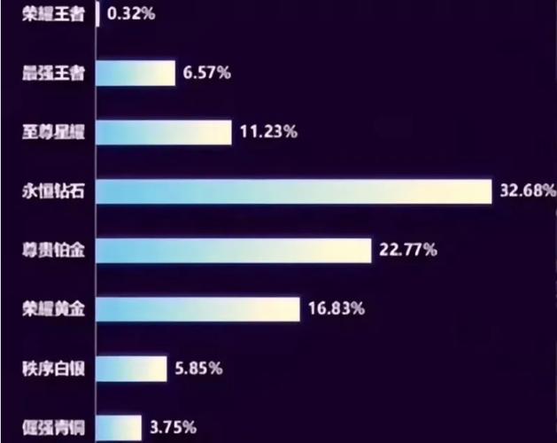 王者男女比例2023图标