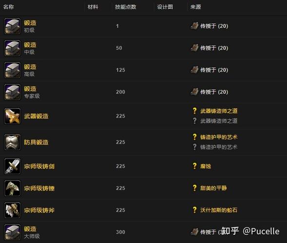 tbc70级锻造游戏截图