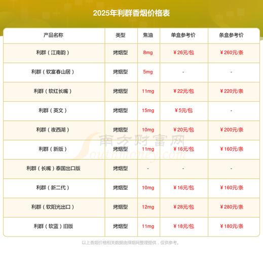 利群云端休闲价格