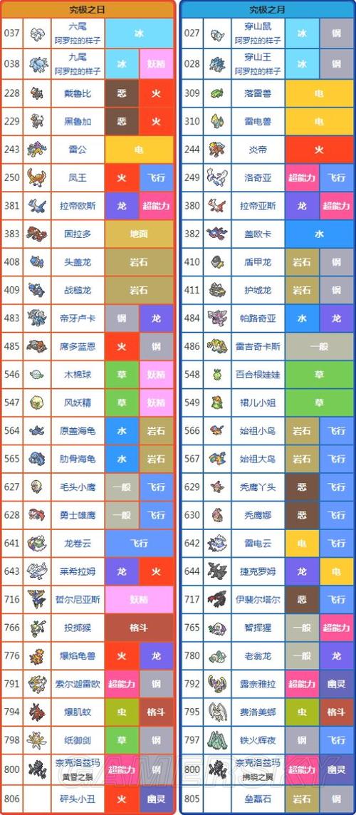 口袋妖怪最值得练的6个精灵缩略图