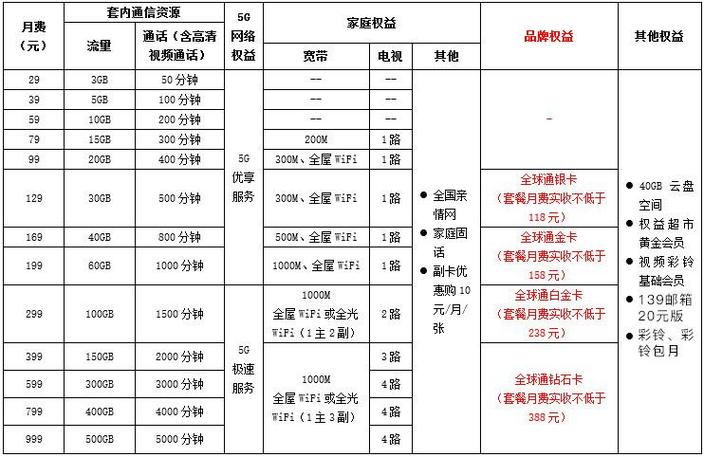 68套餐移动套餐介绍
