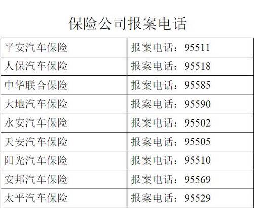 平安保险事故电话多少