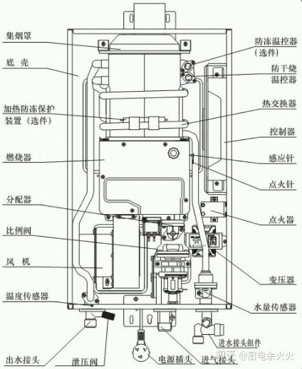 万和热水器说明书游戏截图