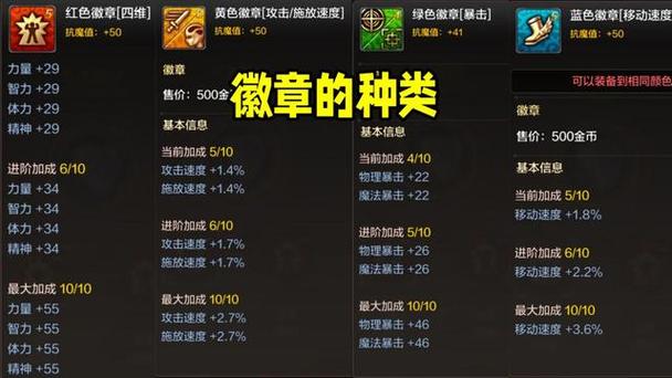 dnf剑魂完美勋章守护珠