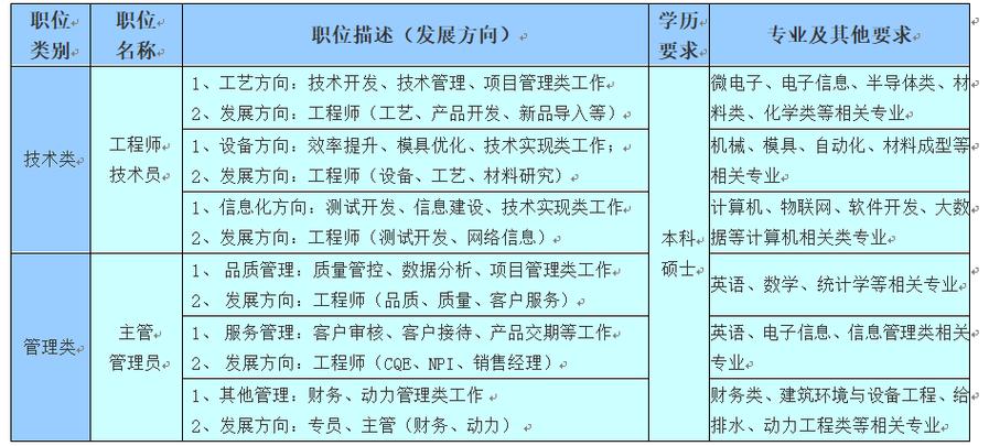 天水华天招聘信息最新招聘