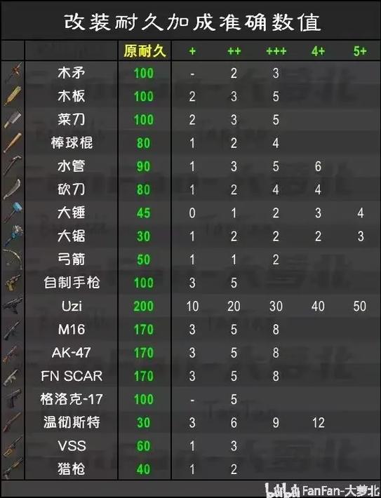 地球末日生存隐藏武器