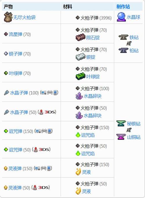 泰拉瑞亚使用火箭作为弹药远程伤害