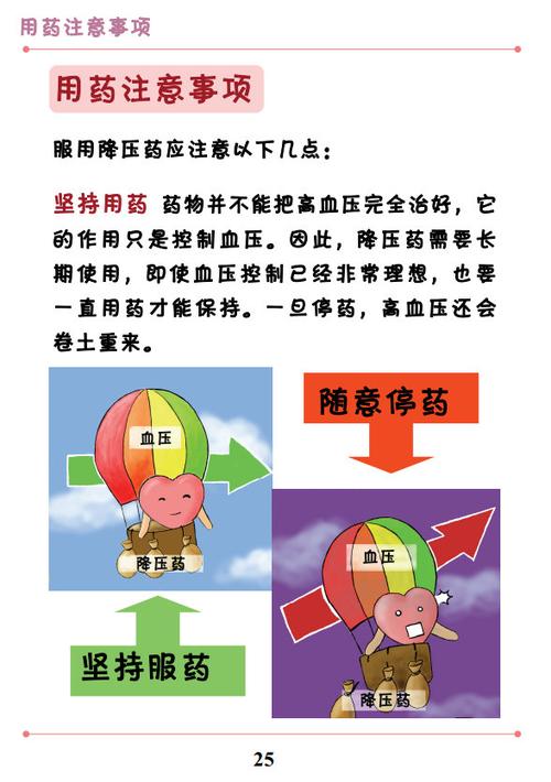 高血压日常注意事项