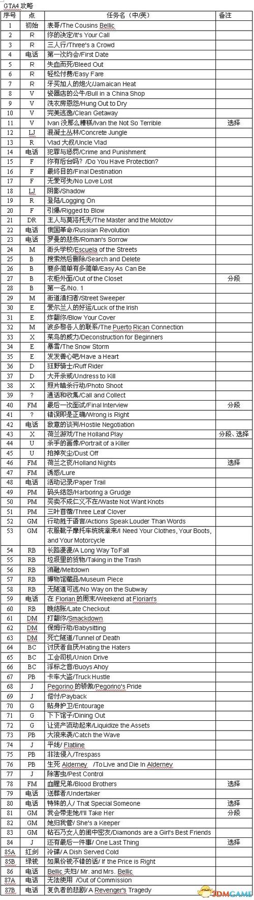 侠盗猎车手4详细支线图文攻略游戏截图