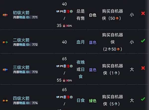 泰拉瑞亚火箭发射器排行