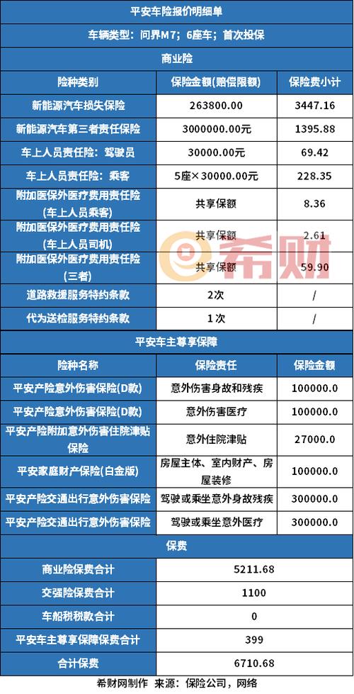 平安保险电话车险电话号码是多少