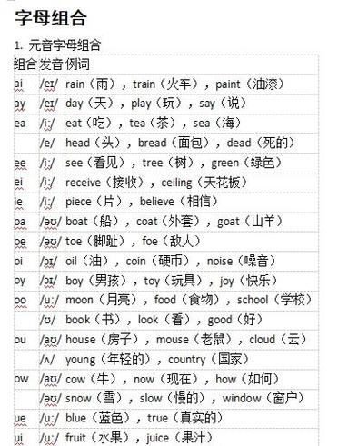 国际音标对应的字母组合游戏截图
