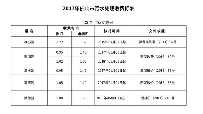 2026水费价格一览表
