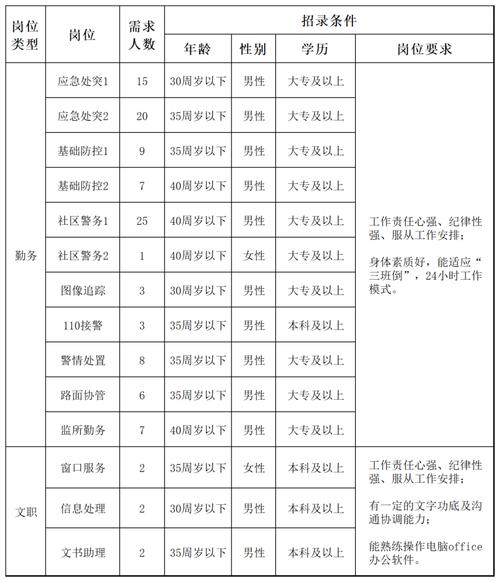 2026宁波公安招聘信息