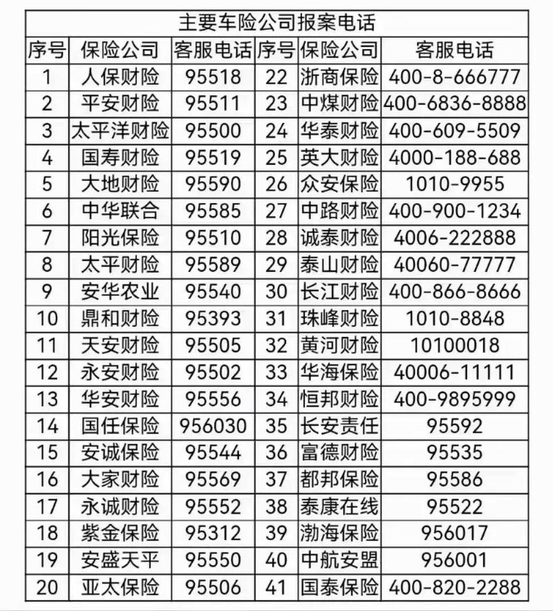 电动车保险公司电话是多少
