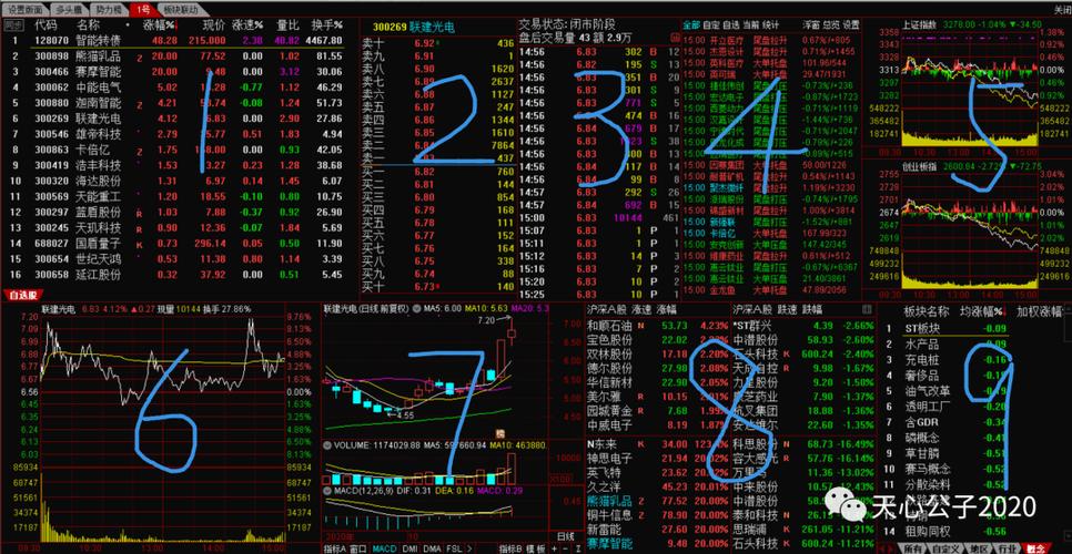 通达信版面定制的步骤