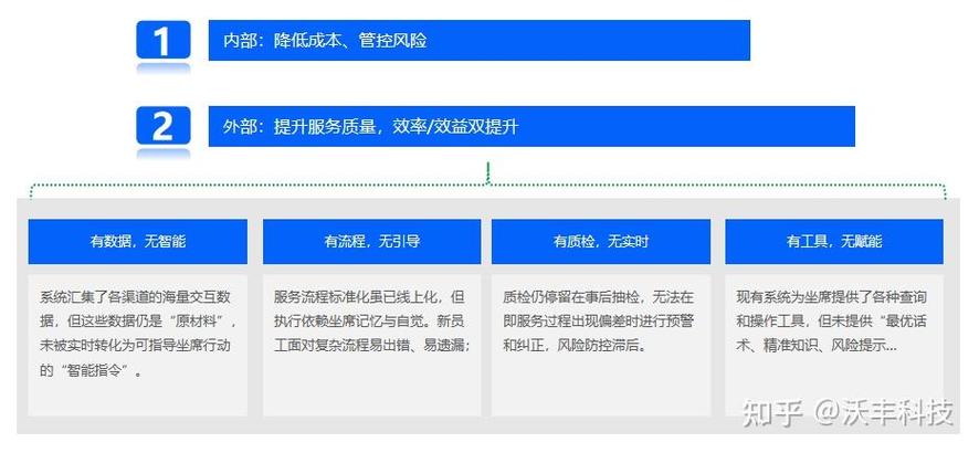 联系官方售后电话缩略图