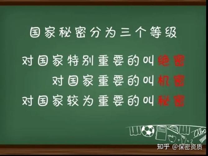 中考是国家几级机密